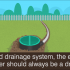 how-to-install-yard-calgary-drainage.jpg